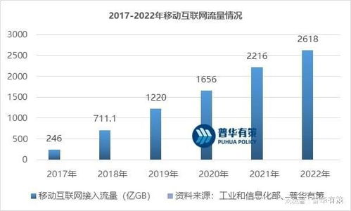 一文看懂通信技術(shù)服務(wù)行業(yè)